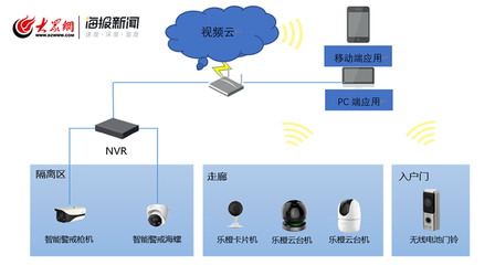 科技賦能疫情防控 城陽區(qū)上線居家隔離智能管控服務系統(tǒng)