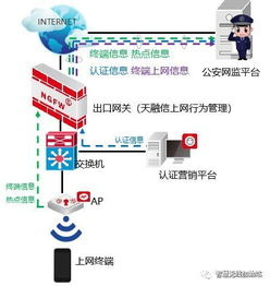 政府機(jī)構(gòu)無線網(wǎng)絡(luò) 安全、可靠與便捷的全面兼顧之道