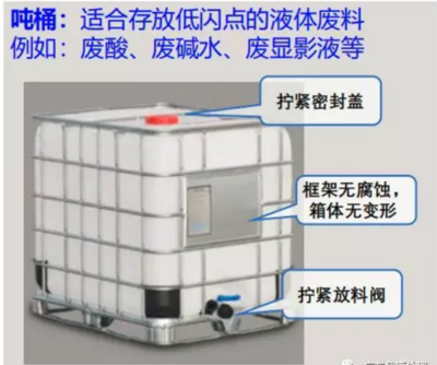 東莞、惠州、廣州、深圳危險(xiǎn)廢物處置與放料閥的重要性
